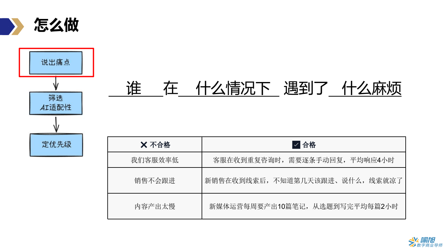 人机分工四要素